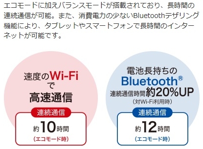 WX02のバランスモード