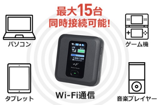 BBNモバイルwifiルーター