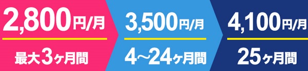 クラウドモバイルギガ放題料金