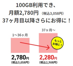 どこよりもWiFi評判