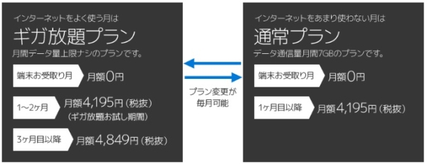 とくとくBBのTransBook料金