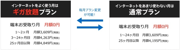 とくとくBBWiMAX2＋ZenPad 7.0特典月額料金