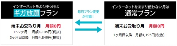 とくとくBBEeeBookの月額料金プラン