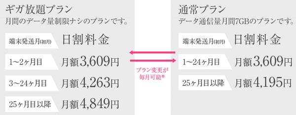 GMOとくとくBB WiMAX プラン変更