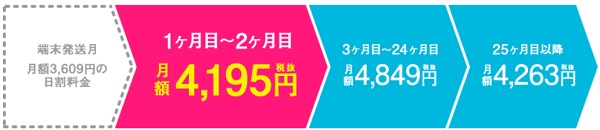 GMOとくとくBB WiMAX 2+ギガ放題