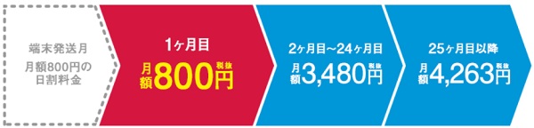 得の極みギガ放題800円