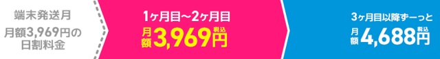 GMOとくとくBB WiMAX 利用料