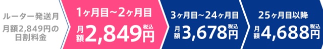 GMOとくとくBB WiMAX ギガ放題