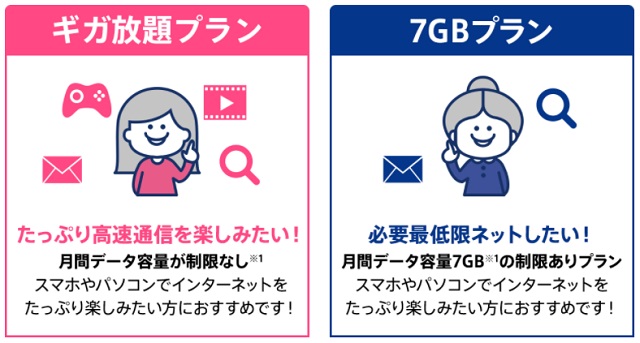 GMOとくとくBB WiMAX プラン変更