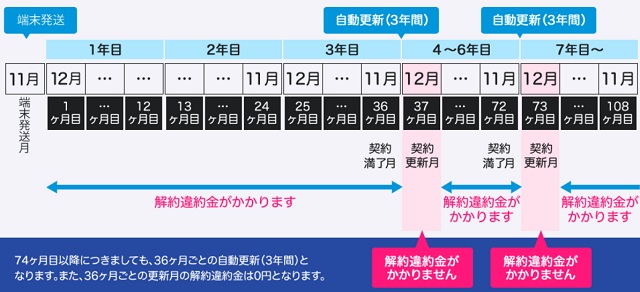 GMOとくとくBB WiMAX 解約違約金