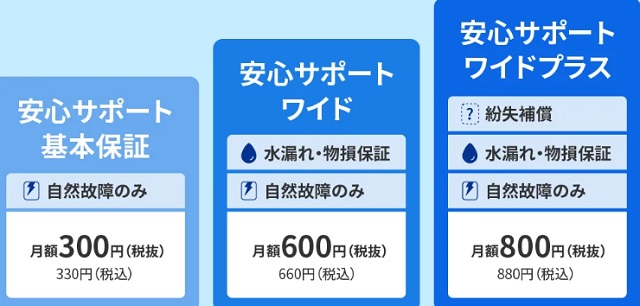 カシモWiMAX 端末補償