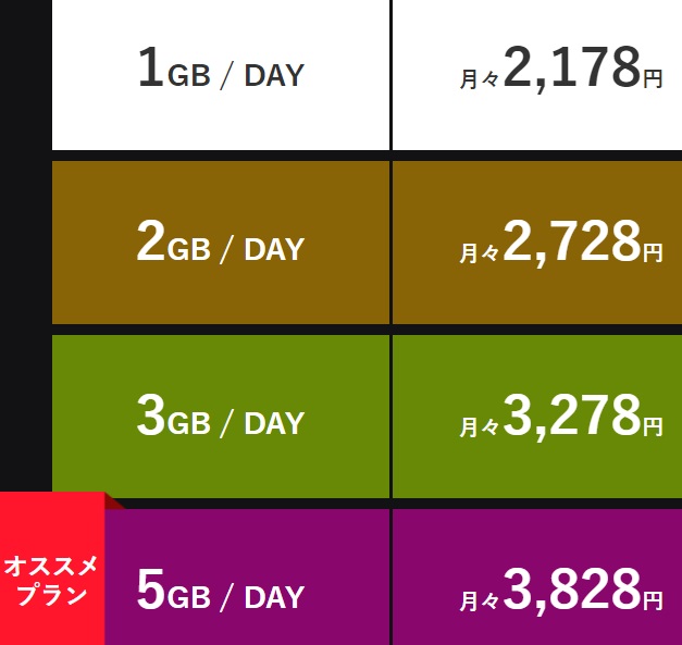 無制限wifi料金