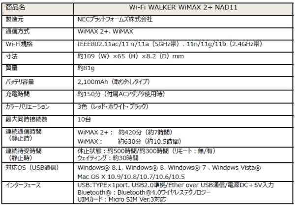 nad11スペック