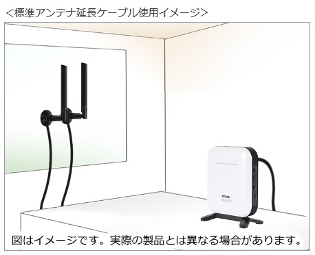 novas WiMAX 2+で延長ケーブルプレゼント