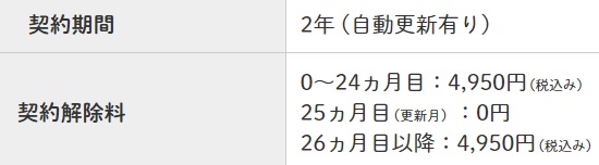 プロノモバイルwifi解約