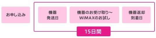 trywimax15日間