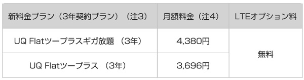 WiMAX3年契約