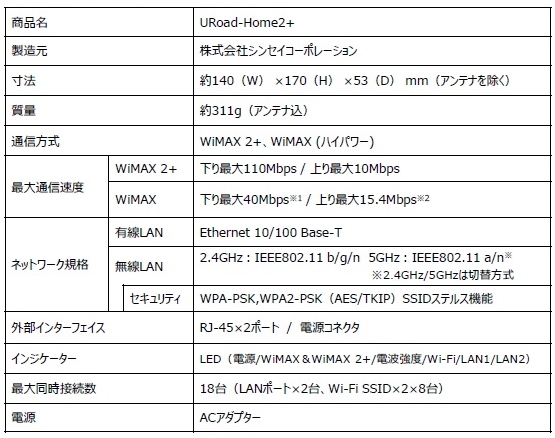 ユーロードスペック