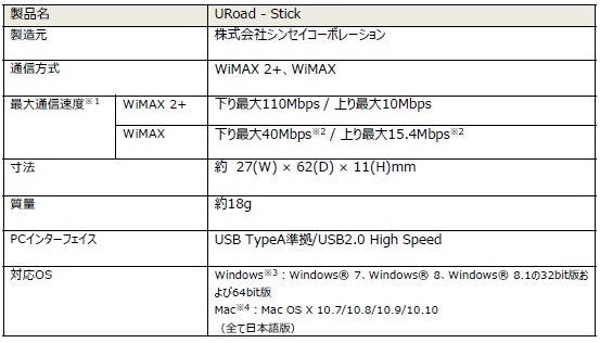 uroadstickメリット