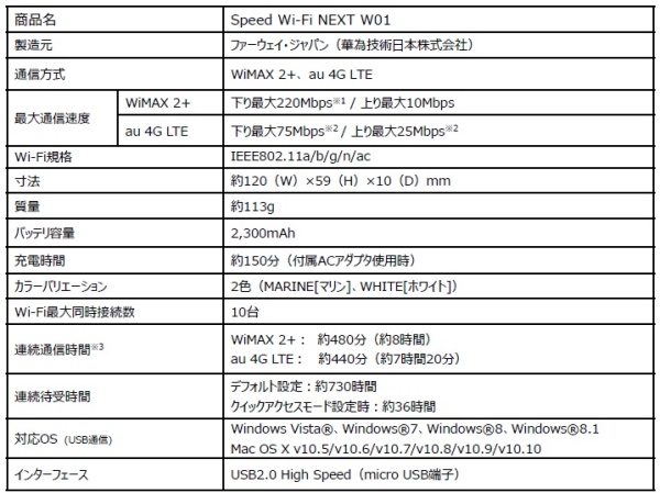 w01特長