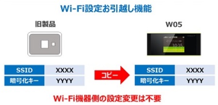 W05引っ越し機能