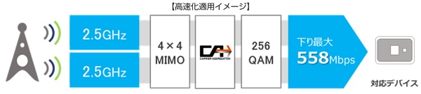 256QAM変調方式とは