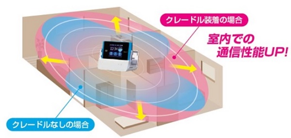 WX04ビームフォーミング