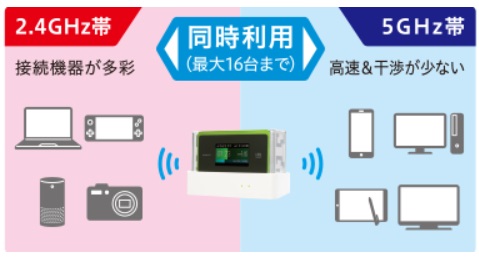 WX06同時接続台数