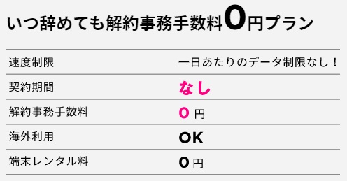 ゼウスwifi契約期間縛りなし