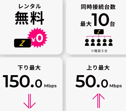 ゼウスwifi端末